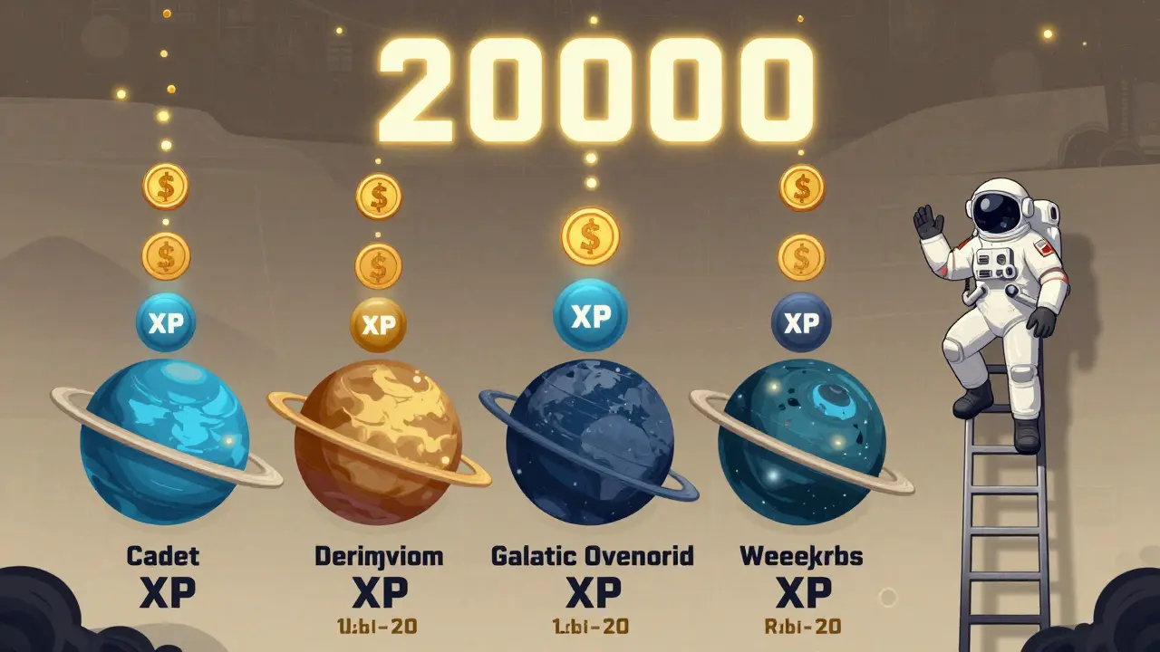 Six-tier rank progression from Cadet to Galactic Overlord with XP missions as a climbing ladder.